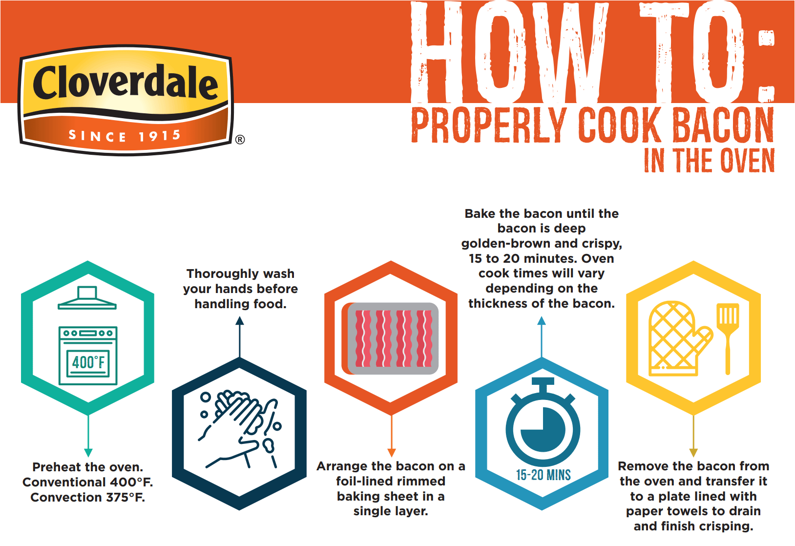 faq-cloverdale-foods